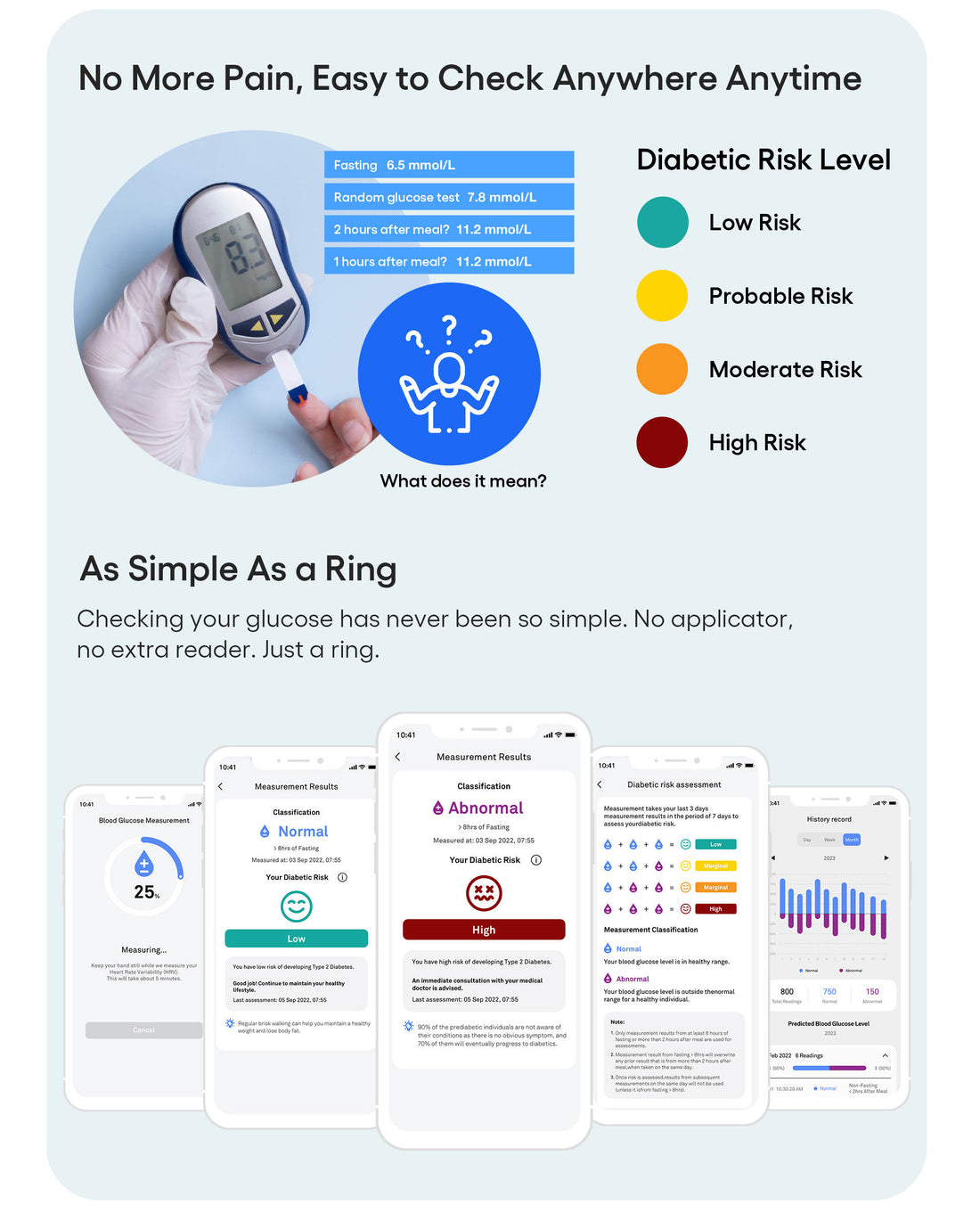 Is the Blood Glucose Monitoring Technology Right For You?