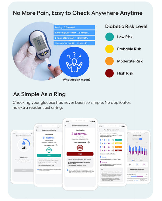 Is the Blood Glucose Monitoring Technology Right For You?